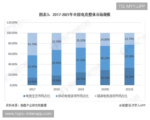 全球电子竞技产业峰会召开，政策支持力度加大，2020全球电子竞技市场报告